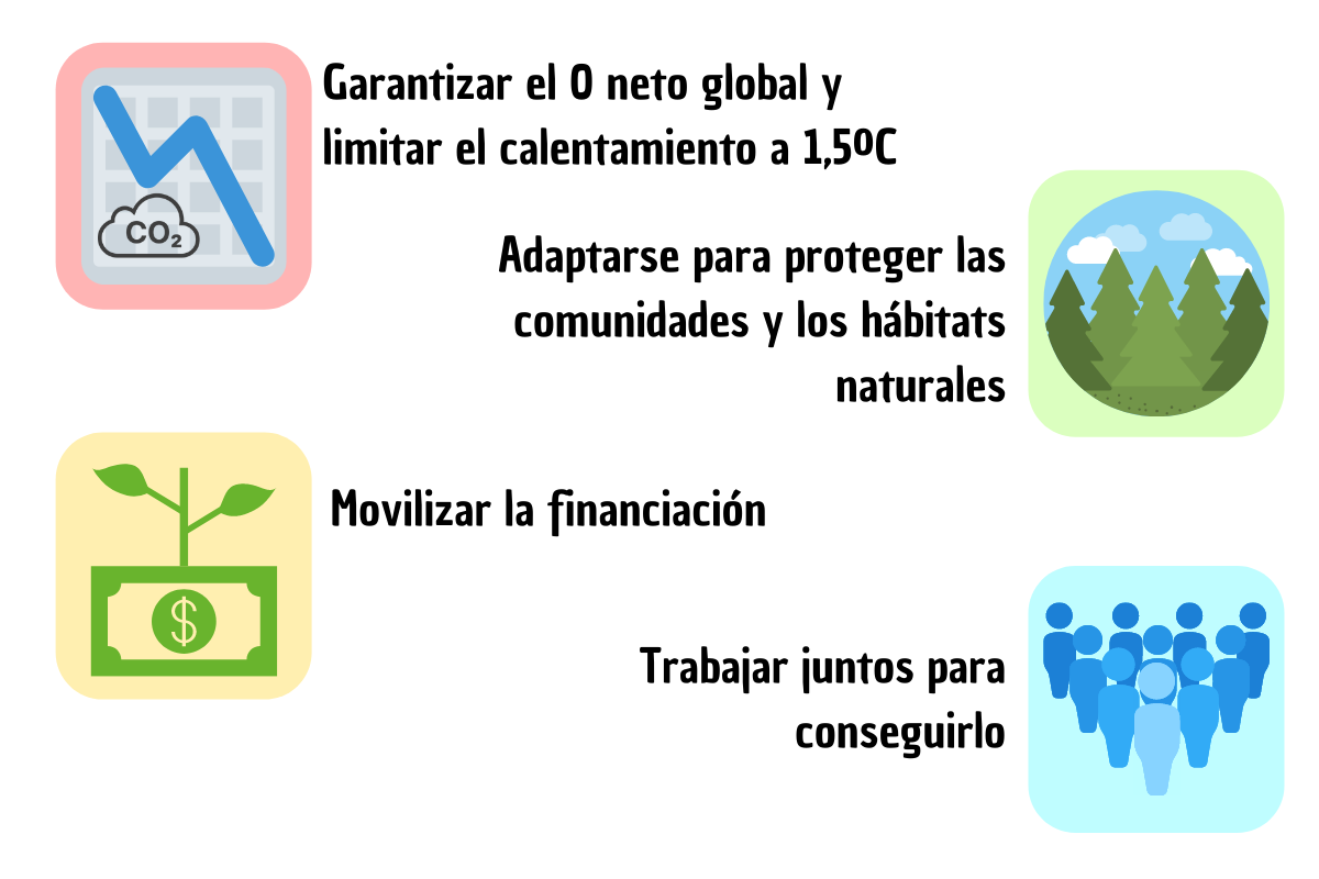 Objetivos COP26